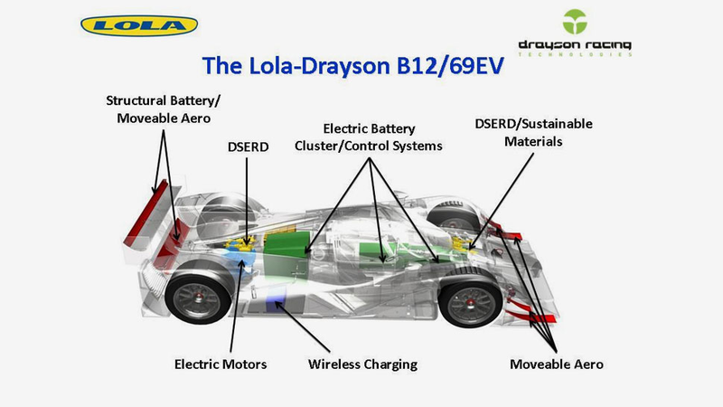 Illustration for article titled Former UK Minister Of Science Sets Electric Land Speed Record